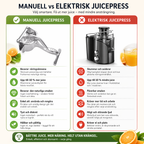Manuell juicepress i rostfritt stål – fruktpress för citrus och färsk juice