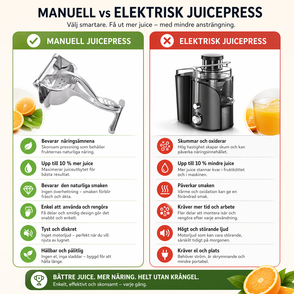 Manuell juicepress i rostfritt stål – fruktpress för citrus och färsk juice